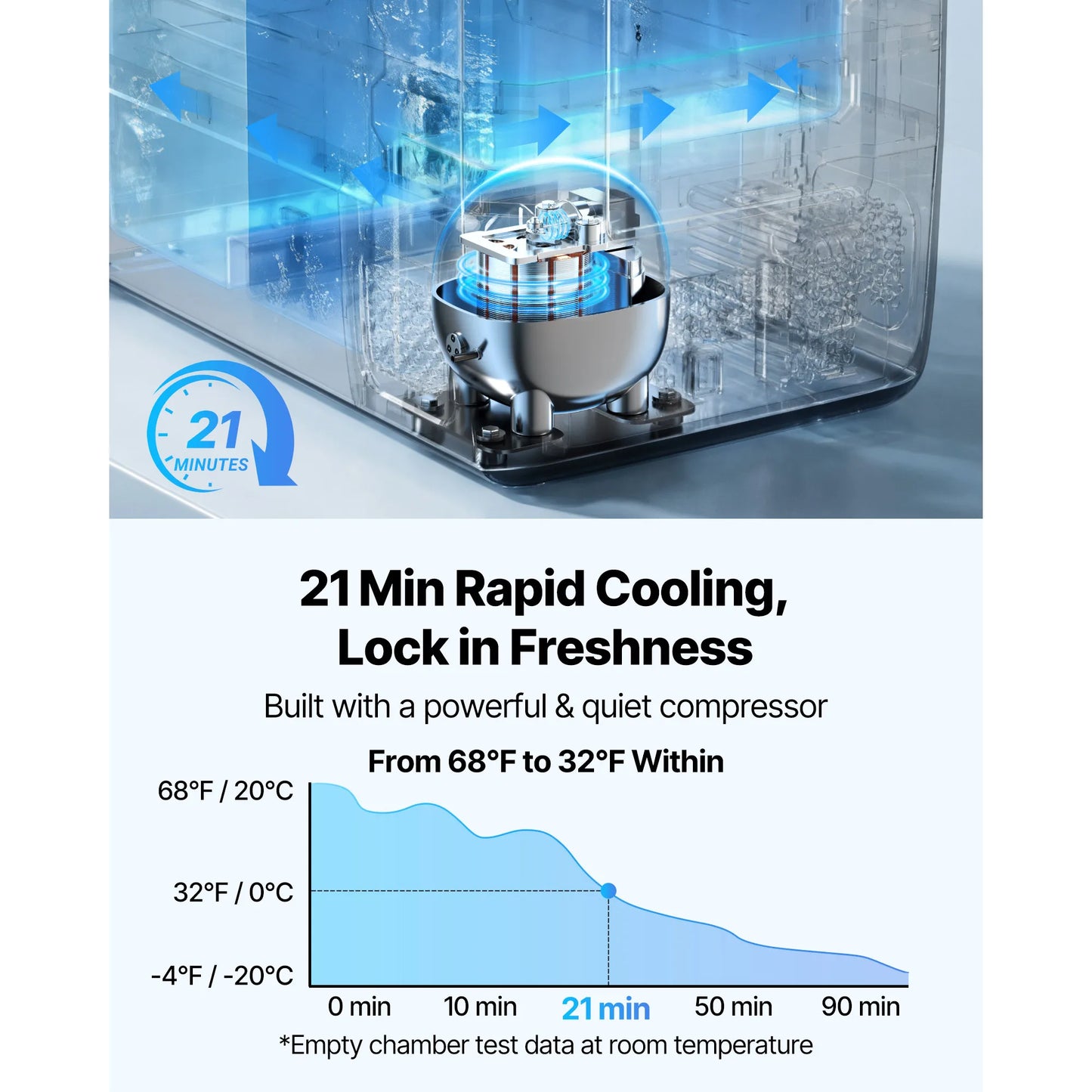 SucceBuy Car Refrigerator Dual Zone 37 48 58QT With Smart App Control Wheels For RV Boat Truck Cooler
