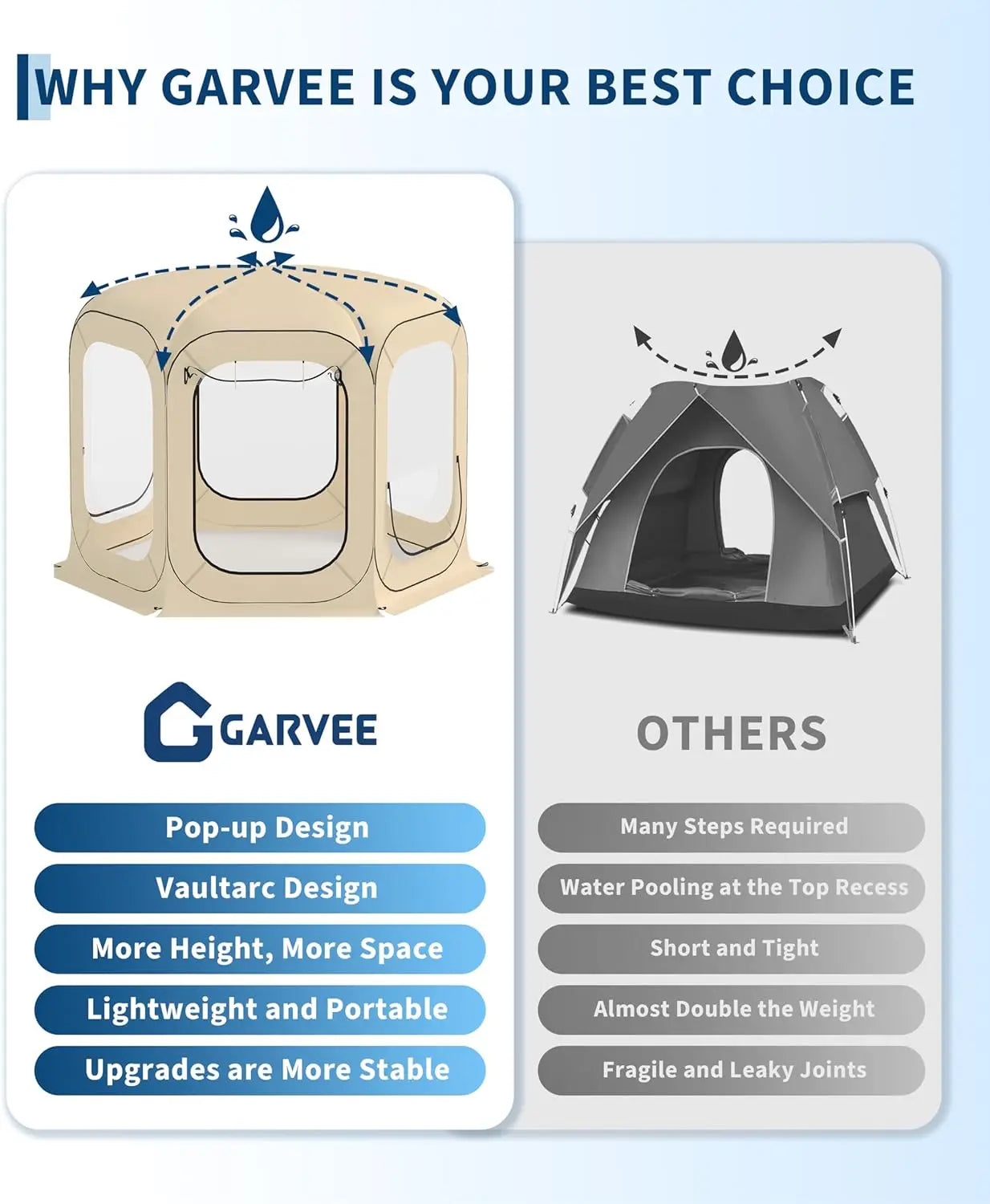 TWISTER.CKCN All Weather Pop Up Tent Rainproof Windproof Sun Shelter for Family Camping Instant Setup