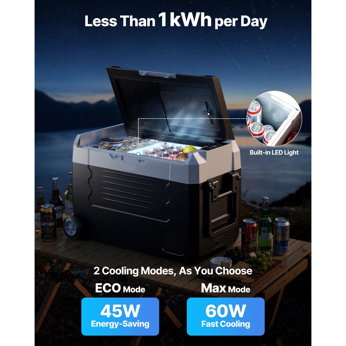 SucceBuy Car Refrigerator Dual Zone 37 48 58QT With Smart App Control Wheels For RV Boat Truck Cooler