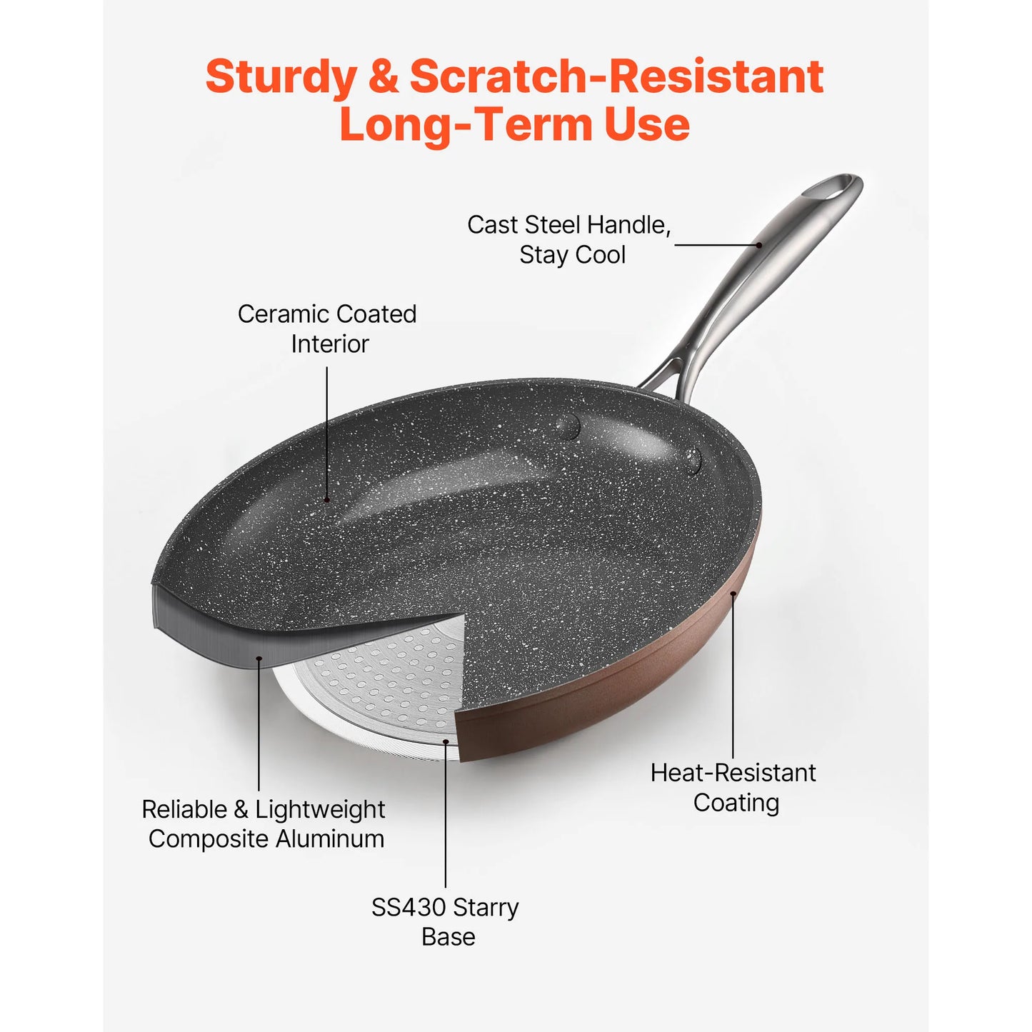 SucceBuy 3 Piece Nonstick Ceramic Frying Pan Skillet Set Heavy Duty Induction Compatible For Home Cooks