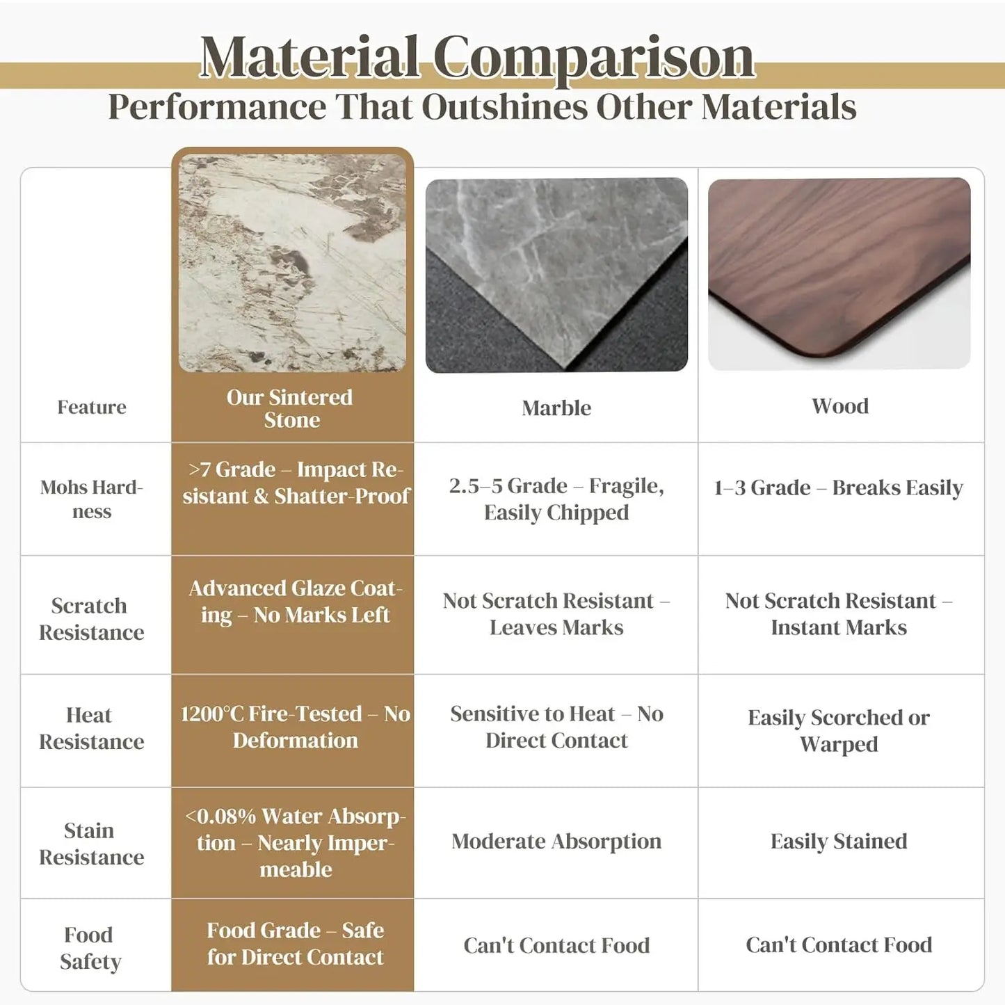Modern Tulip Kitchen Table With Sintered Stone Top Golden Edge