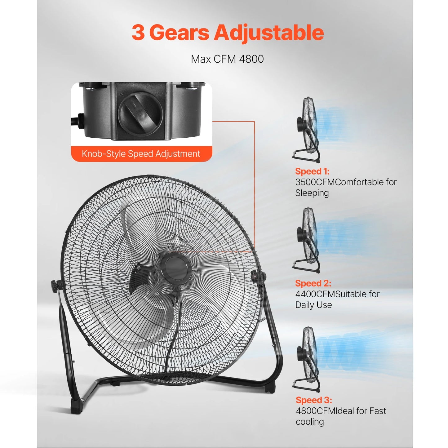 VEVOR Industrial Floor Fan 4800 CFM Heavy Duty High Velocity 3 Speed 360 Tilt For Gym Home Shop