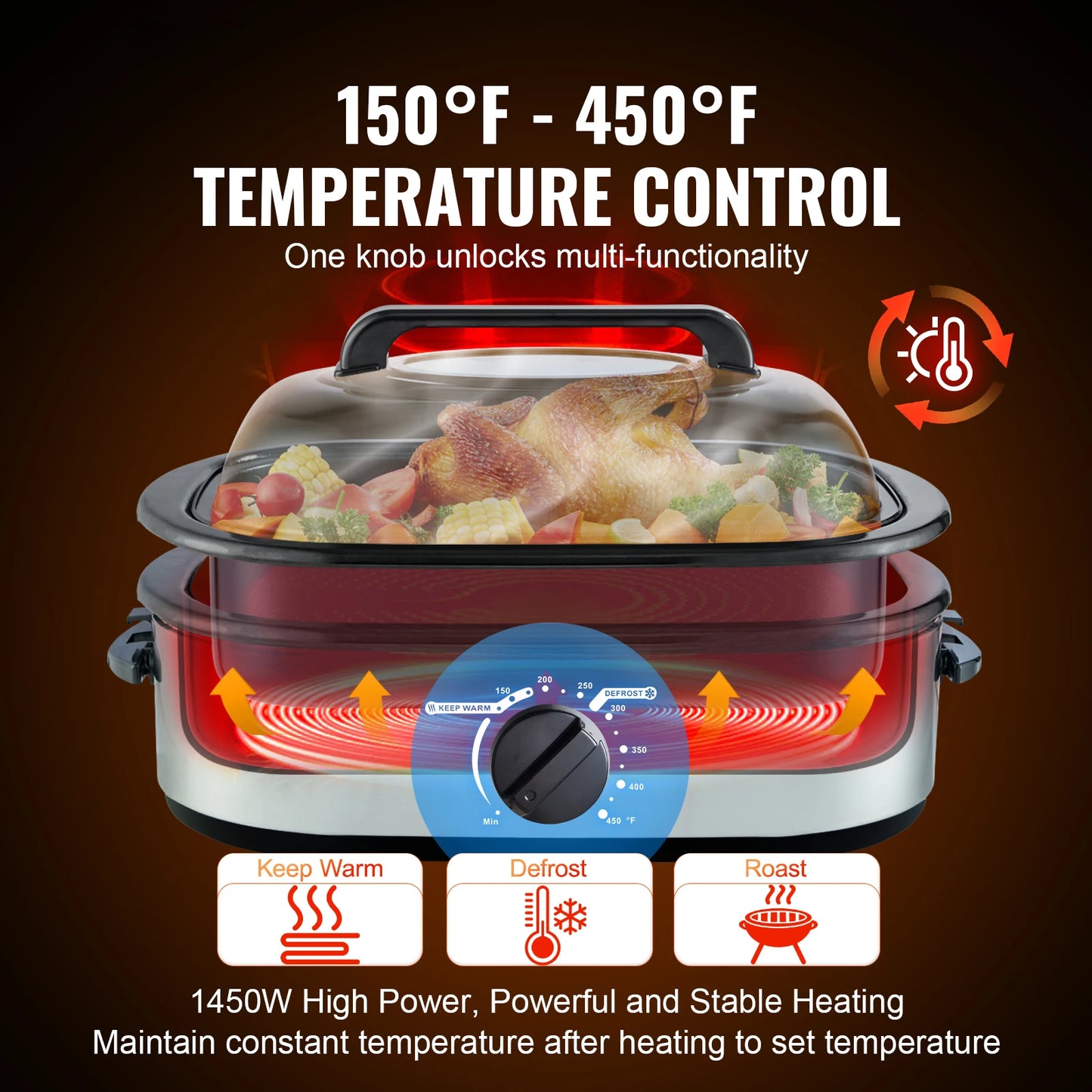 SucceBuy 24 Qt Electric Roaster Oven With Self Basting Lid 1450W Defrost And Warm For Busy Family Cooks
