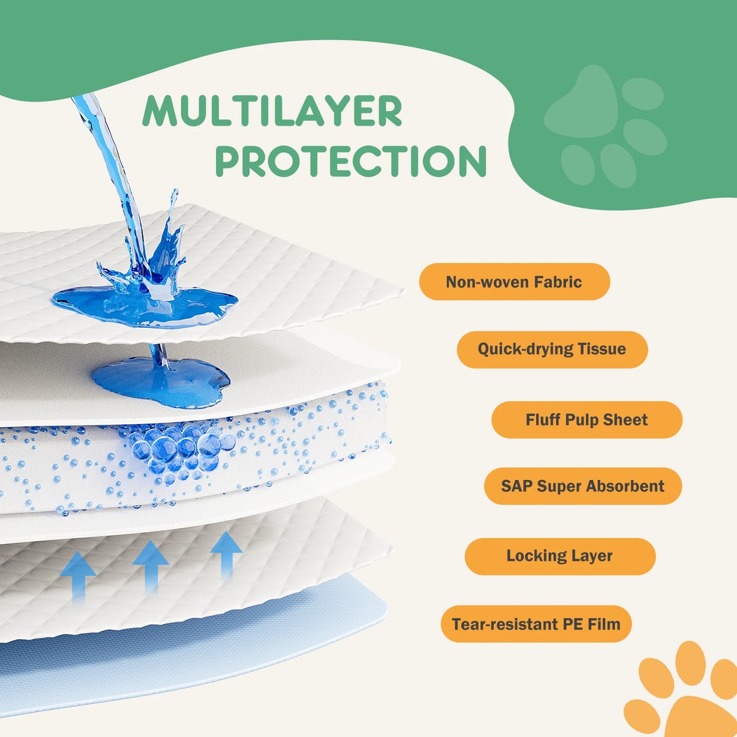 150 Count Disposable Underpads For Pets Quick Drying Leakproof