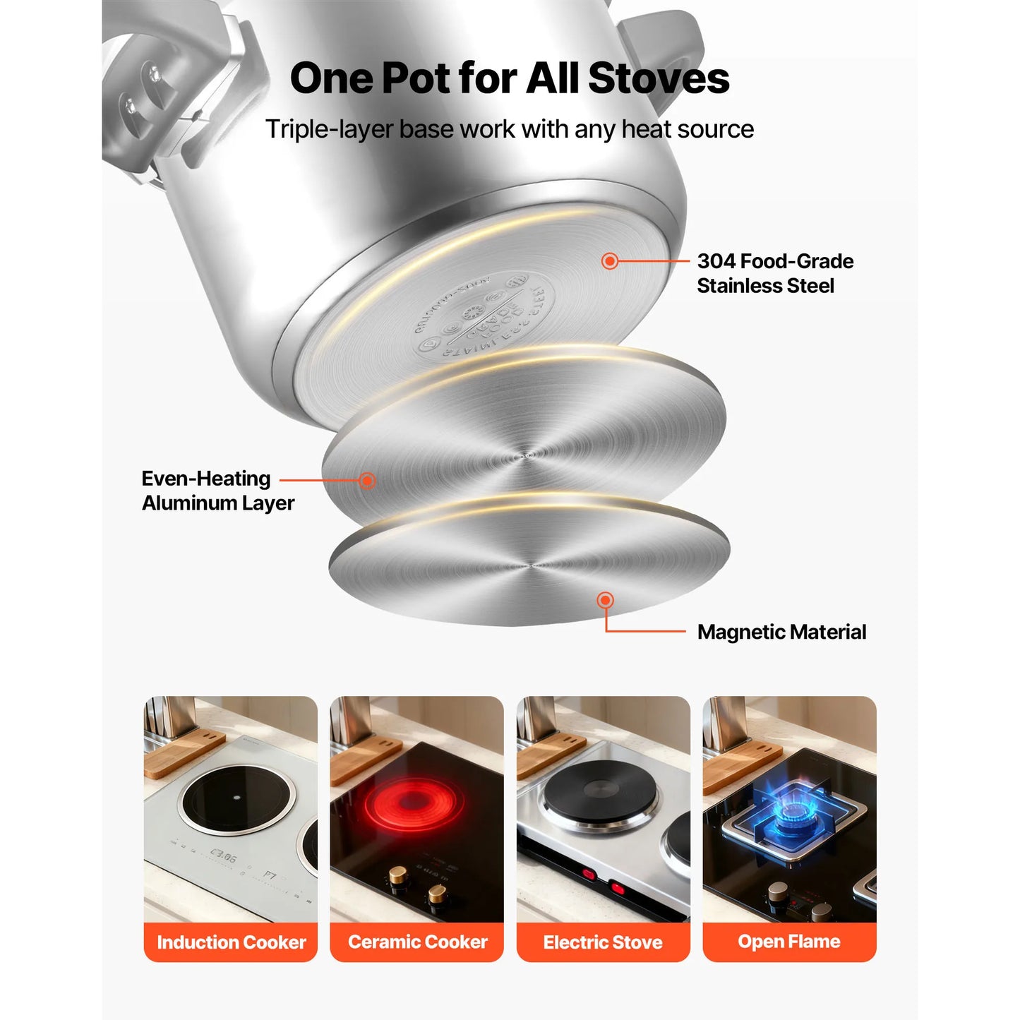 Pressure Cooker Stainless Steel With Steaming Rack Tempered Glass Lid