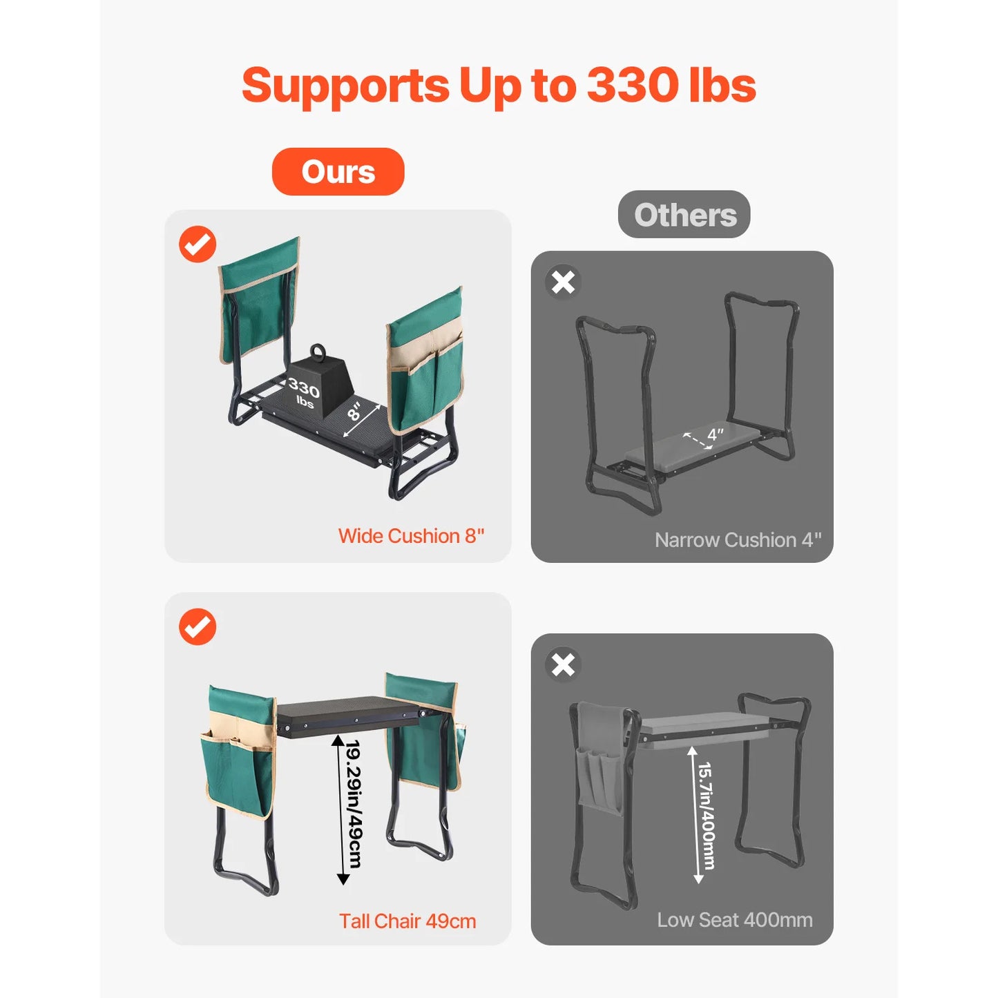 Garden Kneeler and Seat to Relieve Knee and Back Pain